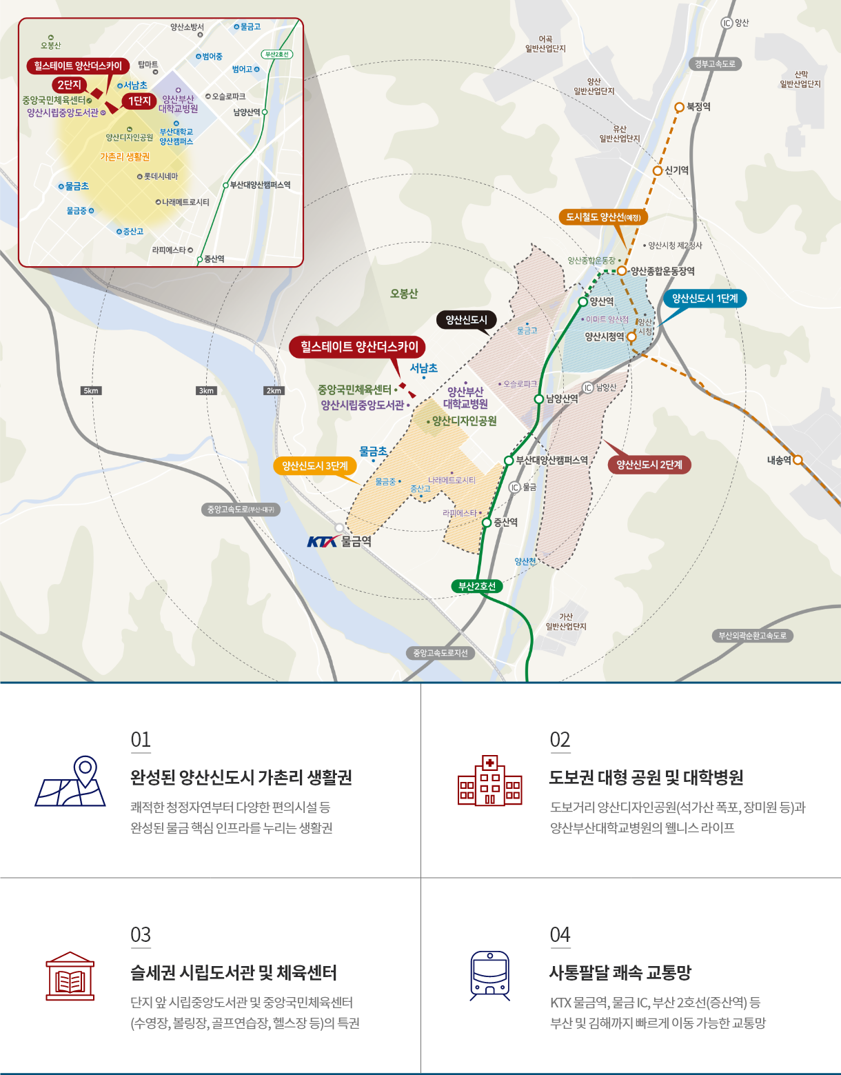 힐스테이트 양산더스카이 조감도